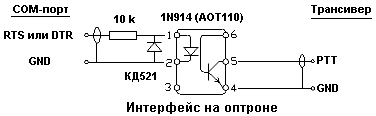 Интерфейс ЭхоЛинк на оптроне