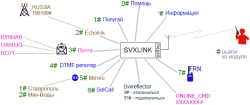 Возможности SVXLINK