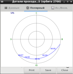 APRS через спутники и КВ (теория и практика)