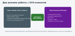 PTT Voice — интернет-рация, которую хочется включить и больше не выключать